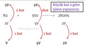 Kimya Artan madde problemleri