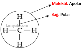 CH4 molekülü polar mı apolar mı?