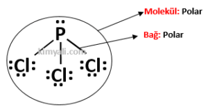 PCl3 molekülü polar mı apolar mı?